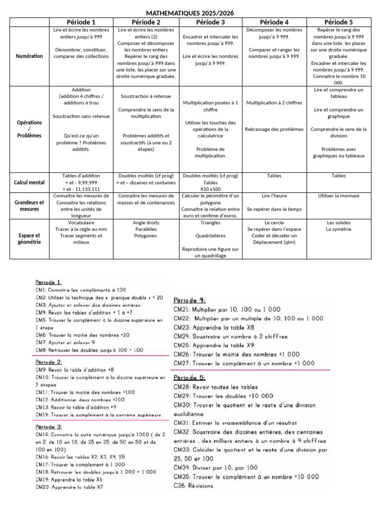 Programmation Maths 2025-2026 | PDF | Polygone | Nombre