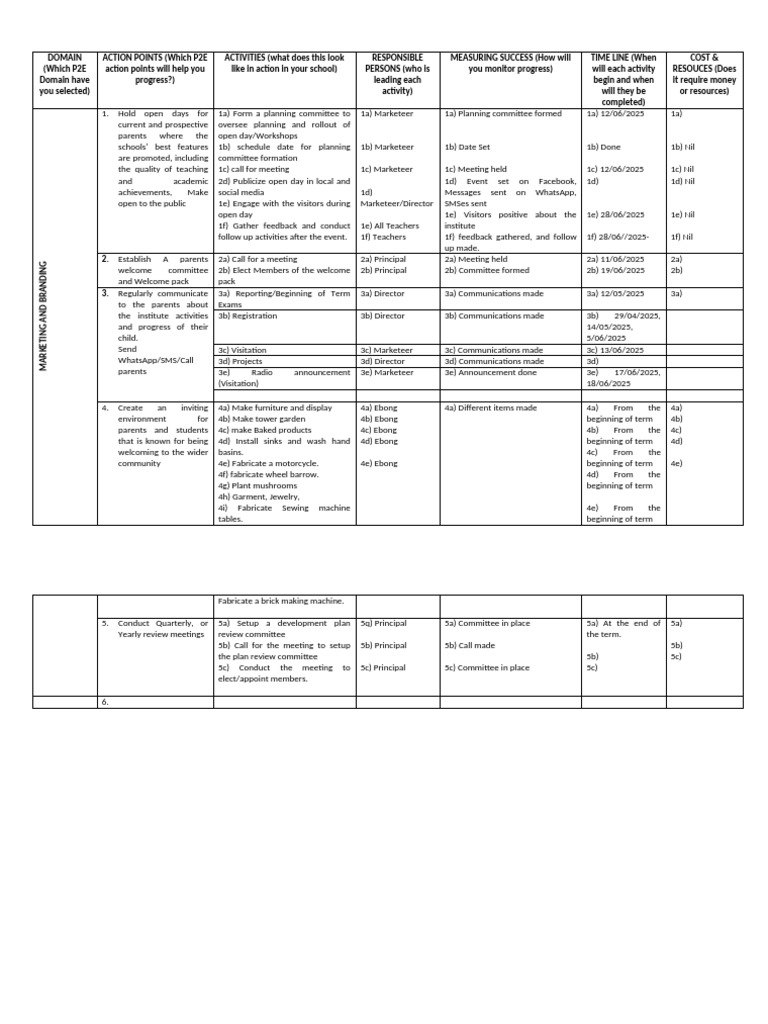 P2E School Marketing Action Plan | PDF
