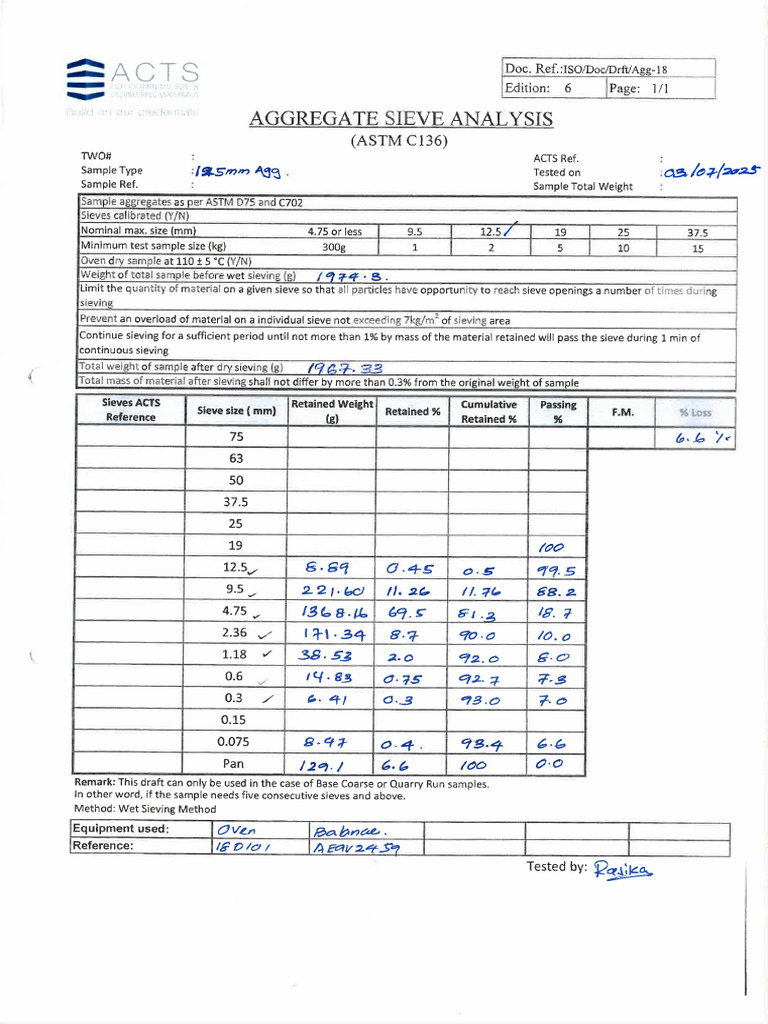 Astm C-88 | PDF