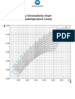 Correlated Color Temperature With Iso Temperature Curves - A1 Size