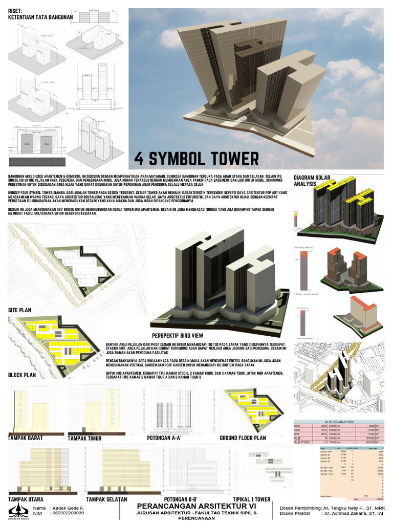 4 Symbol Tower: Blok Plan / Site Plan | PDF