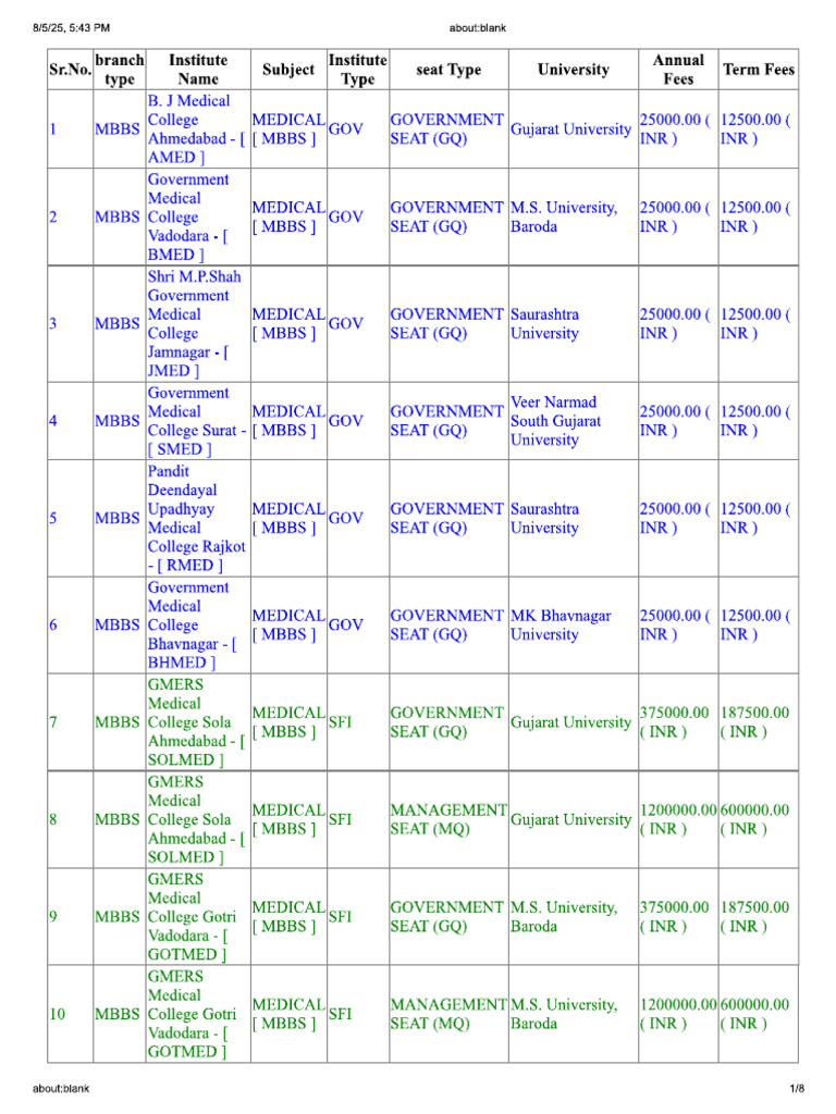 All Colleges | PDF