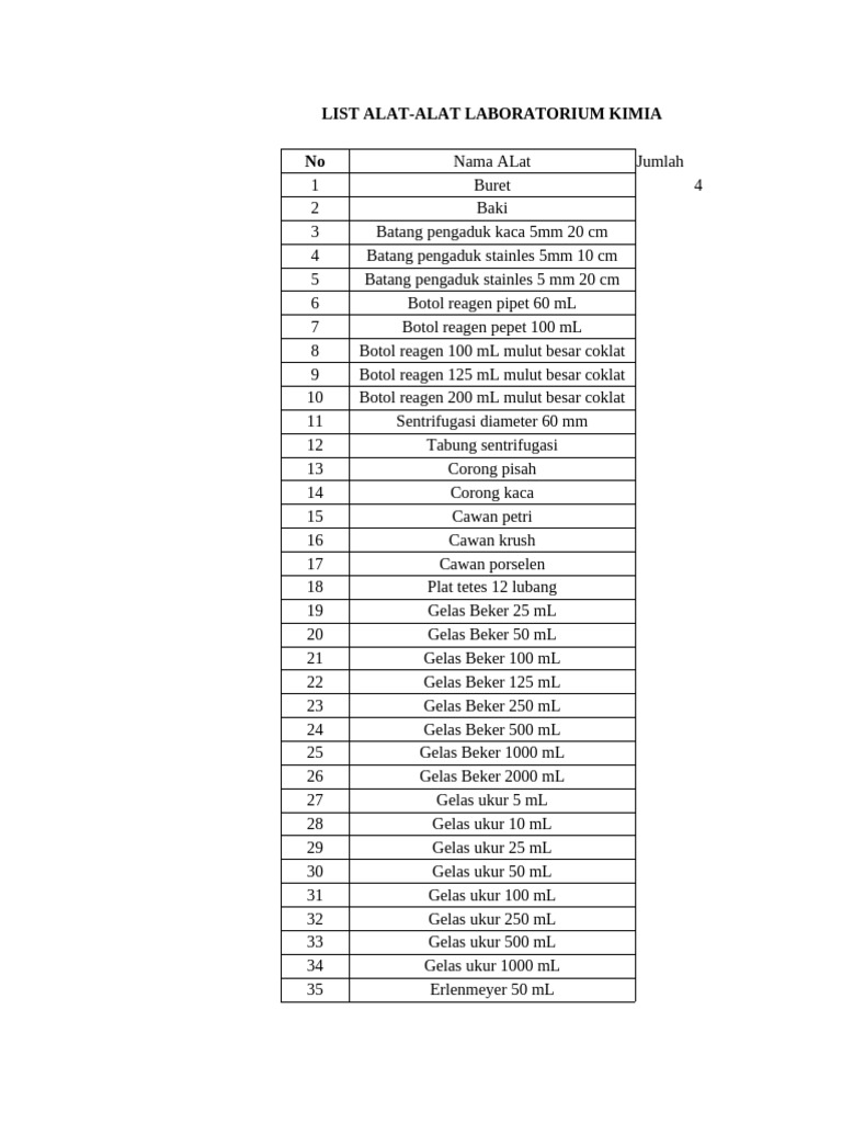 Daftar 60 Alat Laboratorium Kimia | PDF