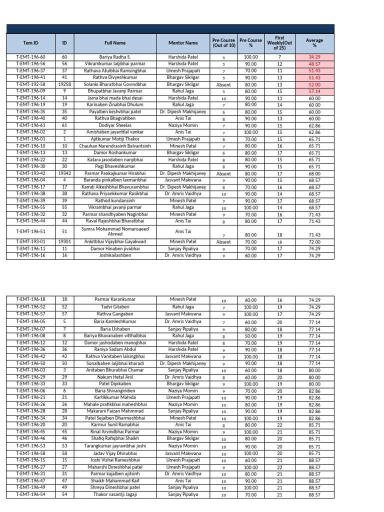 Student Performance Report Summary | PDF