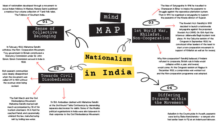 Nationalism in India: Key Movements Mind Map | PDF | Mahatma Gandhi ...