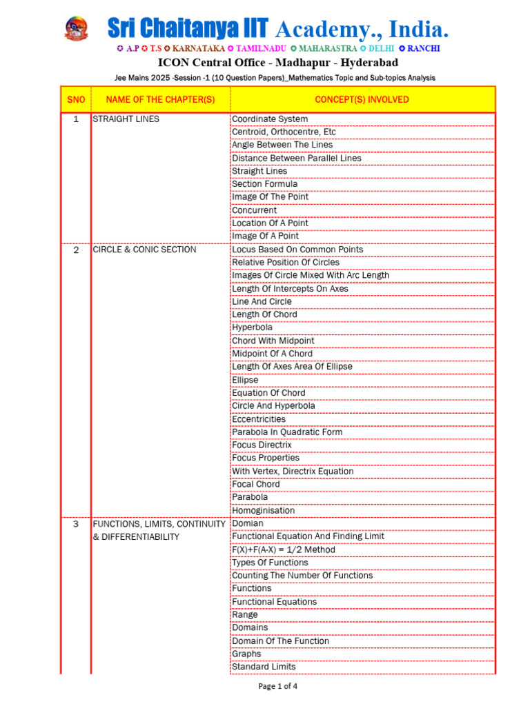 Jee Mains 2025 - Session - 1 (10 Question Papers) - Mathematics Topic ...