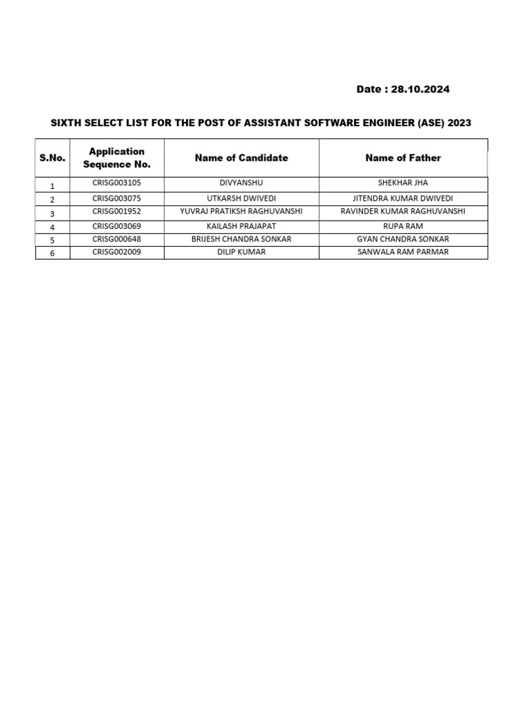 Sixth Select List for ASE 2023 | PDF
