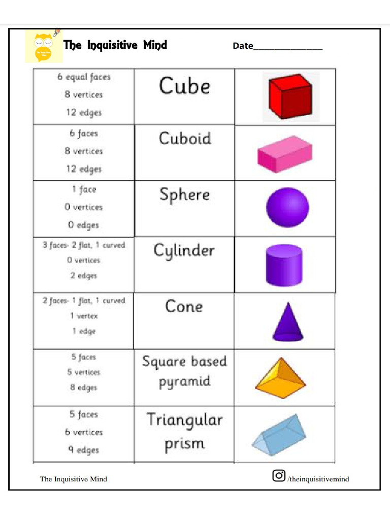 k2 Practice Worksheet 2 | PDF