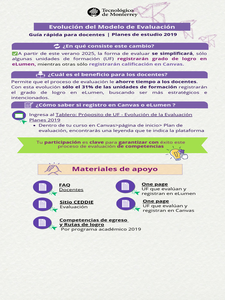 Evolución de la Evaluación Docente 2025 | PDF