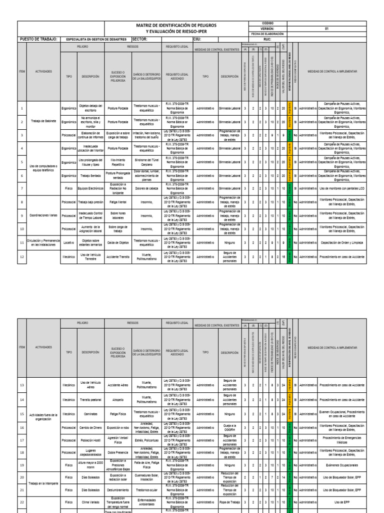 Evaluación de Riesgos Laborales y Medidas | PDF | Estrés (biología ...