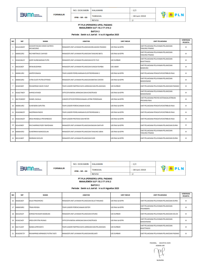 Daftar Peserta ULP PLN Padang | PDF