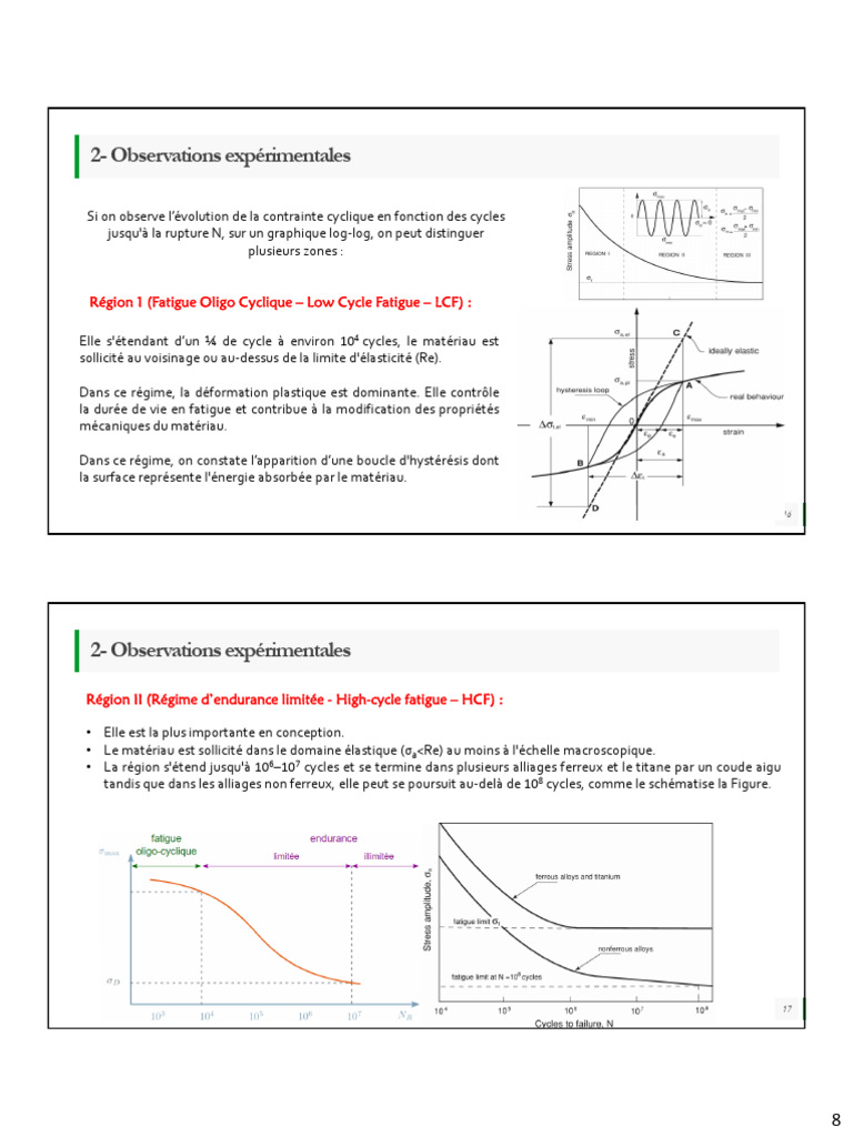 Analyse de la fatigue des matériaux | PDF | Fatigue (matériau ...
