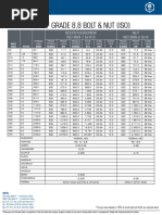 Grade 8.8 Bolt Specifications & Properties | PDF | Screw | Steel