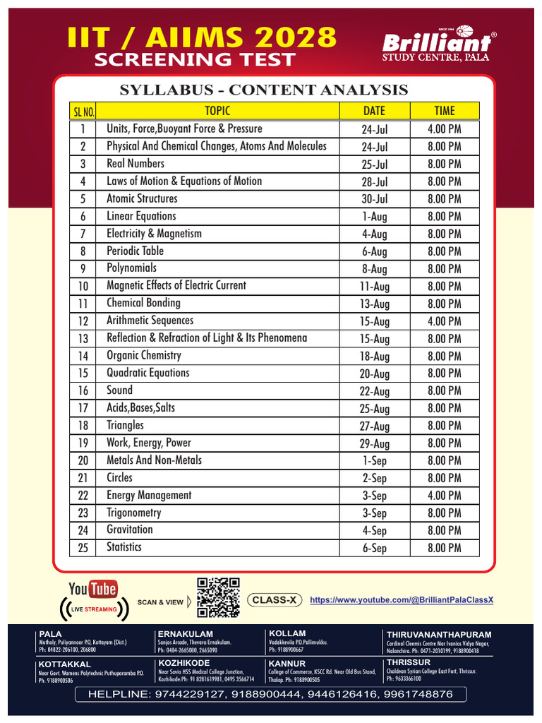 IIT/AIIMS 2028 Screening Test Syllabus | PDF | Chemistry | Applied And ...