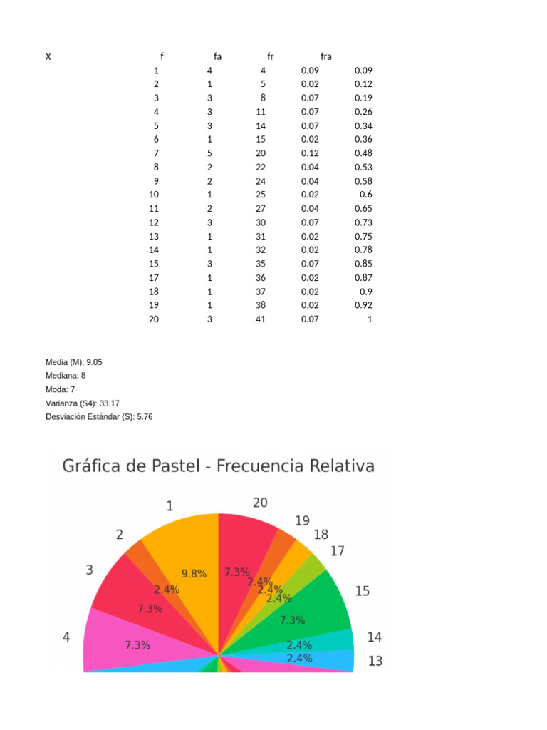 Copia de Tabla de Frecuencias Completada | PDF