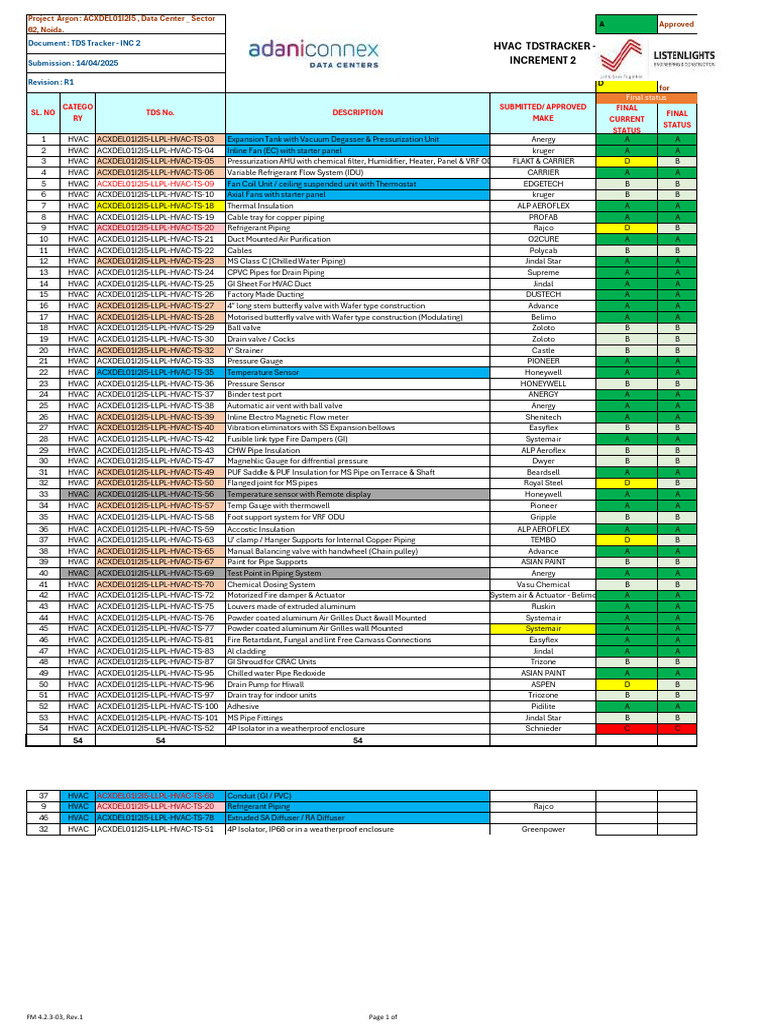 TDS Tracker for HVAC Projects | PDF | Valve | Pipe (Fluid Conveyance)