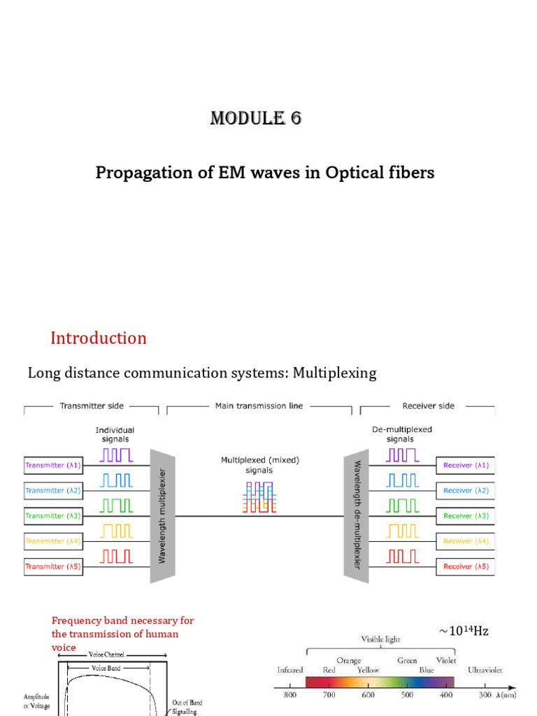 EM Wave Propagation in Optical Fibers | PDF | Optical Fiber ...