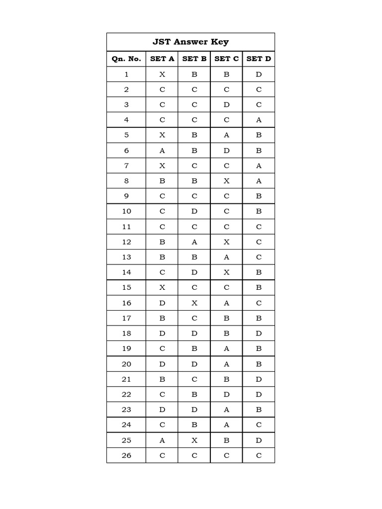 Exam Answer Key for Multiple Sets | PDF