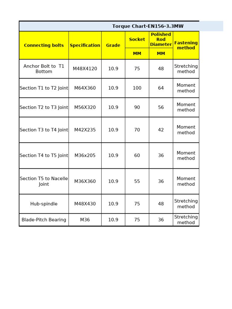 Torque Chart For Otha Site | PDF | Screw | Tools