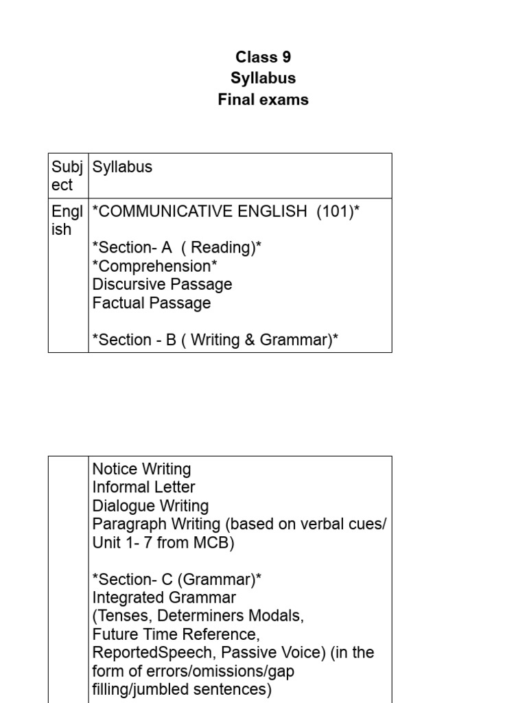Syllabus Class 9 | PDF