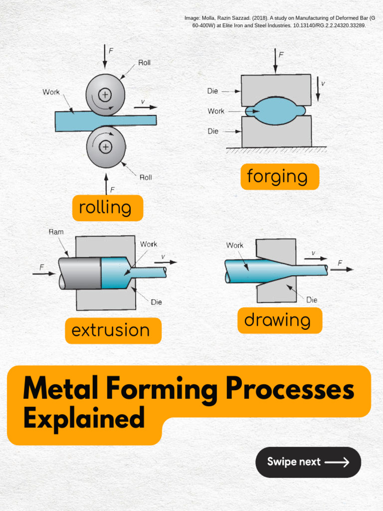 Overview of Metal Forming Processes | PDF | Rolling (Metalworking ...