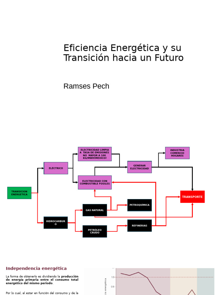 Transición Energética y Eficiencia en México | PDF | Combustibles ...