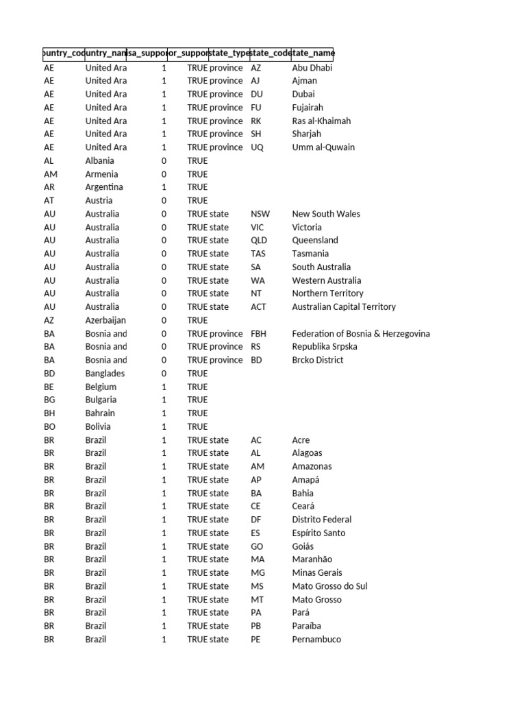 Flattened Country Codes | PDF