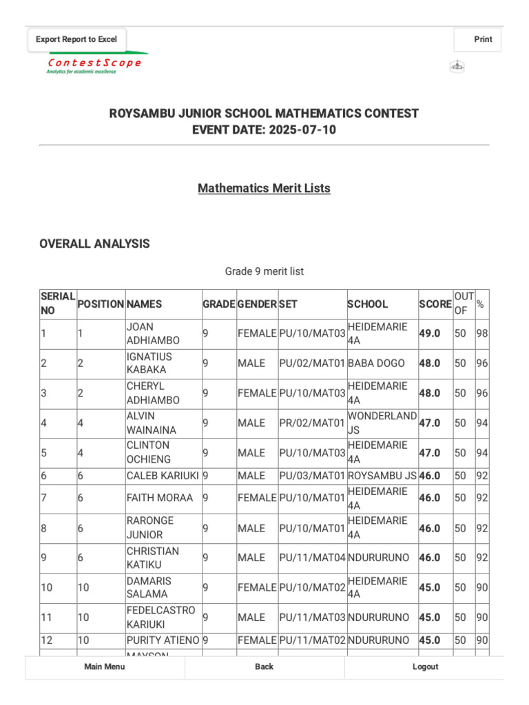 Roysambu Junior School Math Contest 2025 | PDF