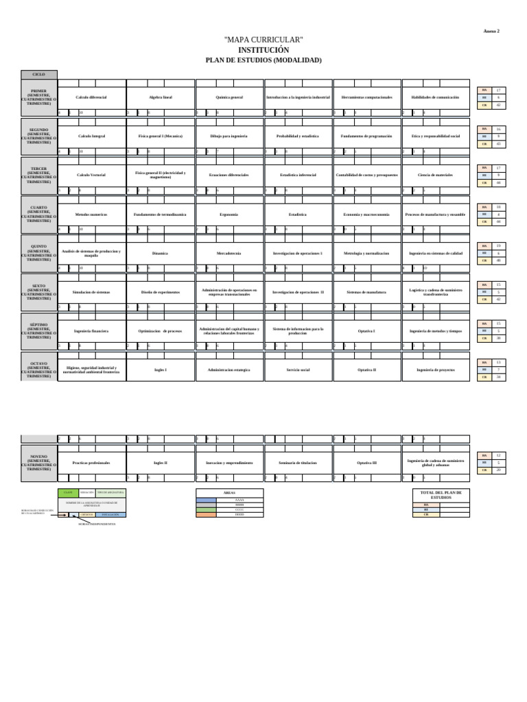 Mapa Curricular Ingeniería Industrial | PDF | Plan de estudios