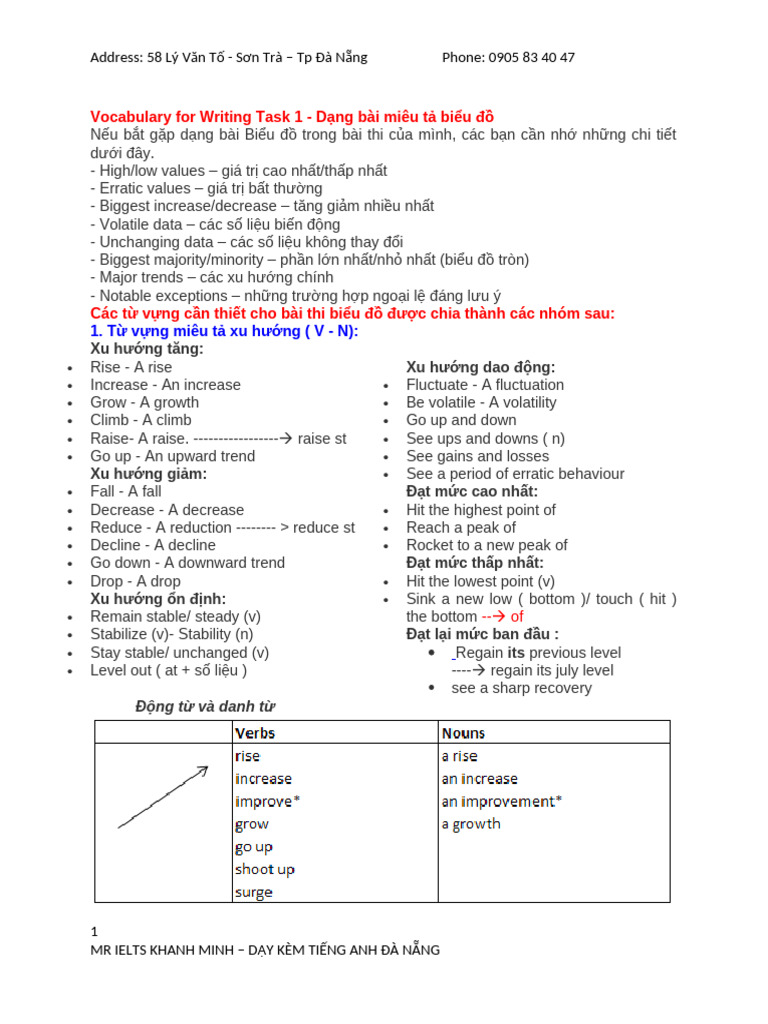 Vocabulary for Writing Task 1 (4) | PDF