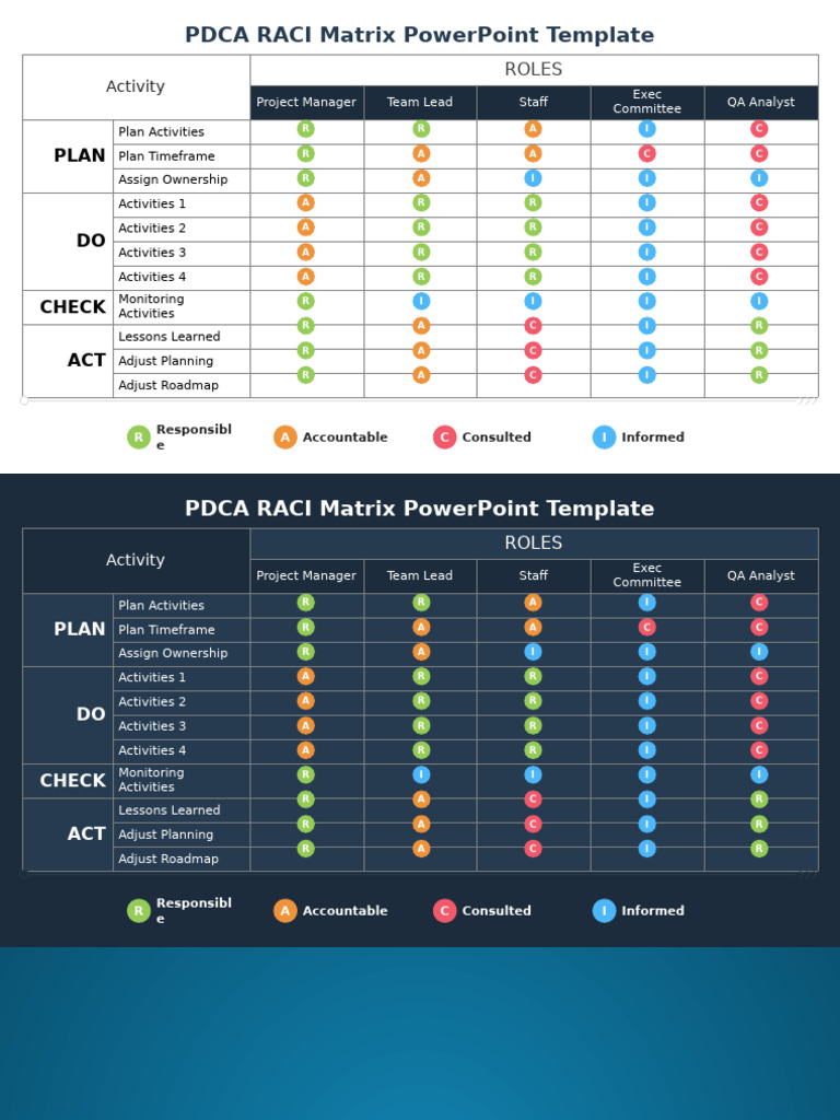 01 Pdca Raci Matrix Powerpoint Template 16x9 1 | PDF | Systems Thinking ...