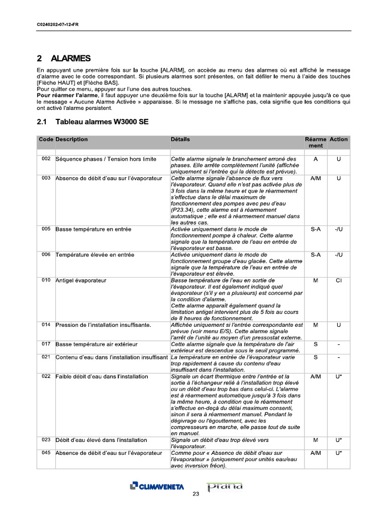 Code Alarme W3000SE | PDF
