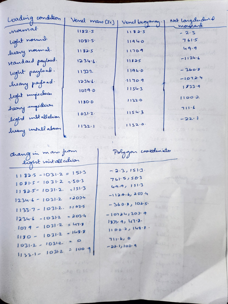 Submarine Trim Load Conditions | PDF