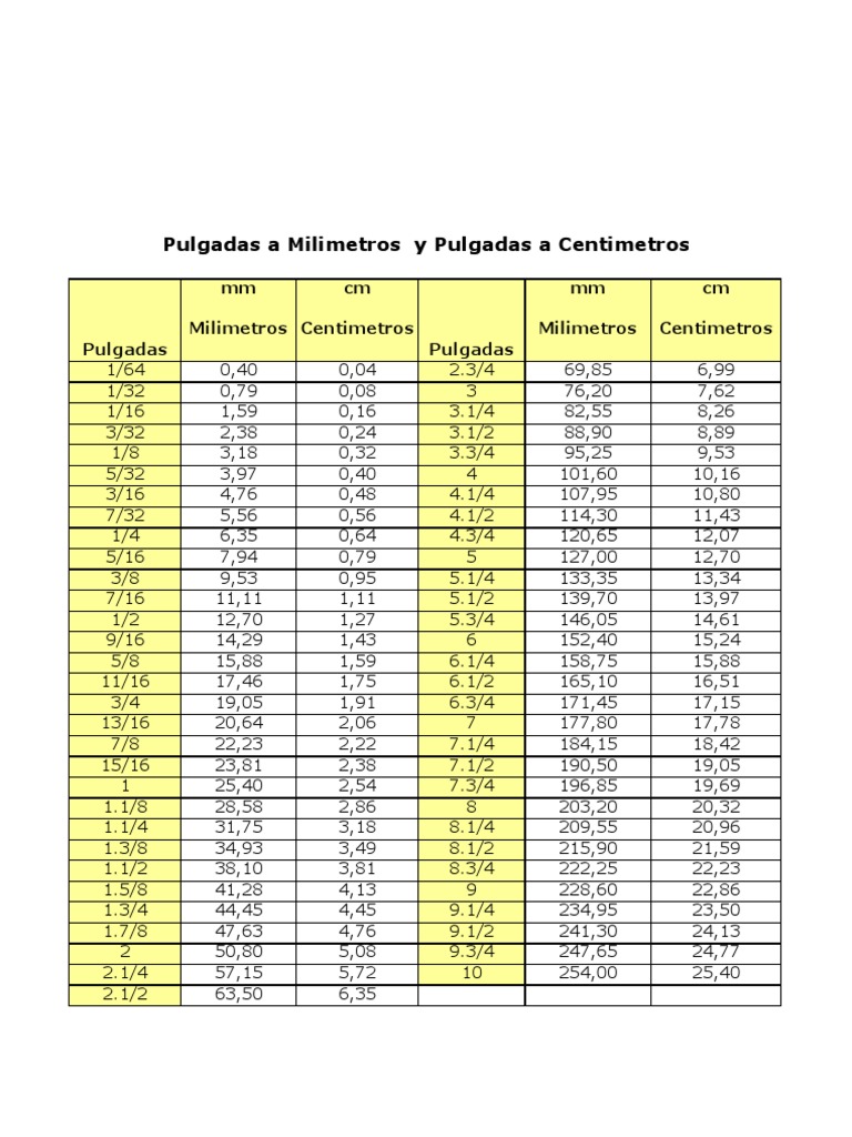 Top 18 Mejores Tabla Equivalencia De Pulgadas A Mm En 2022