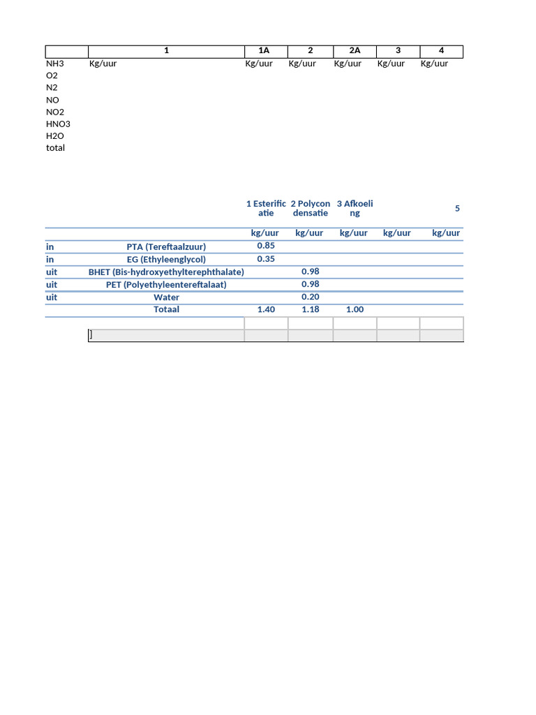 PET Process Stream Table | PDF