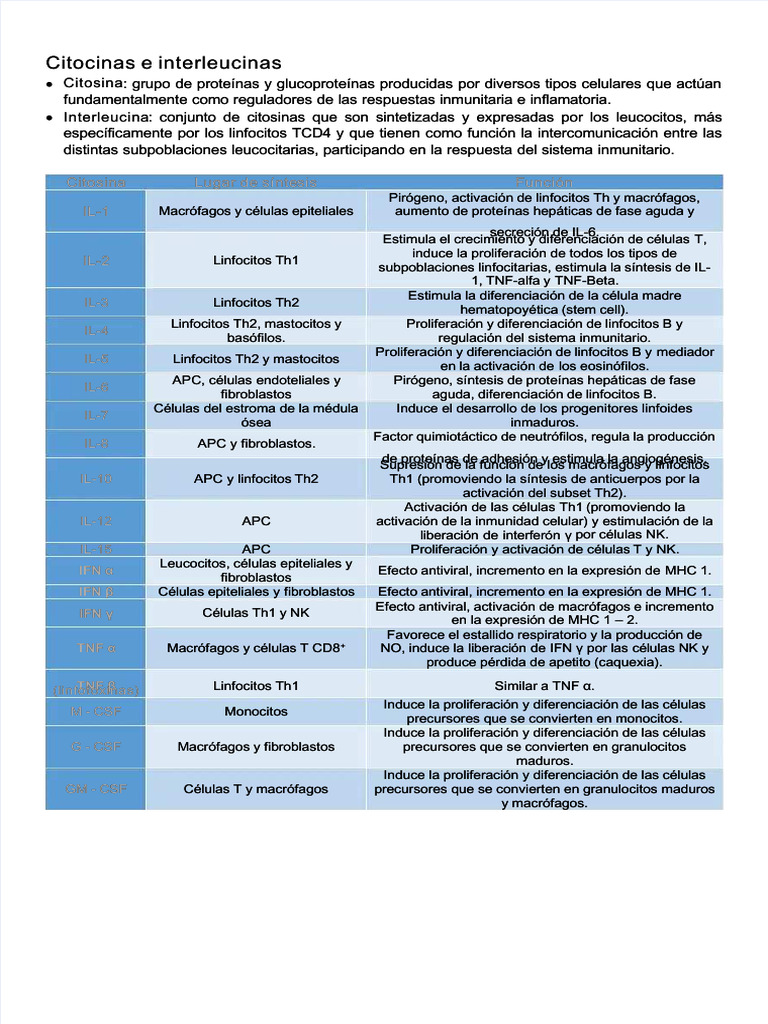 Interleucinas: Tipos y Funciones | PDF | Citocina | Linfocitos