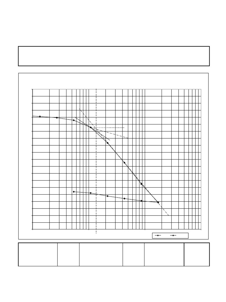 Ensayo de Consolidación ASTM D 2435 | PDF