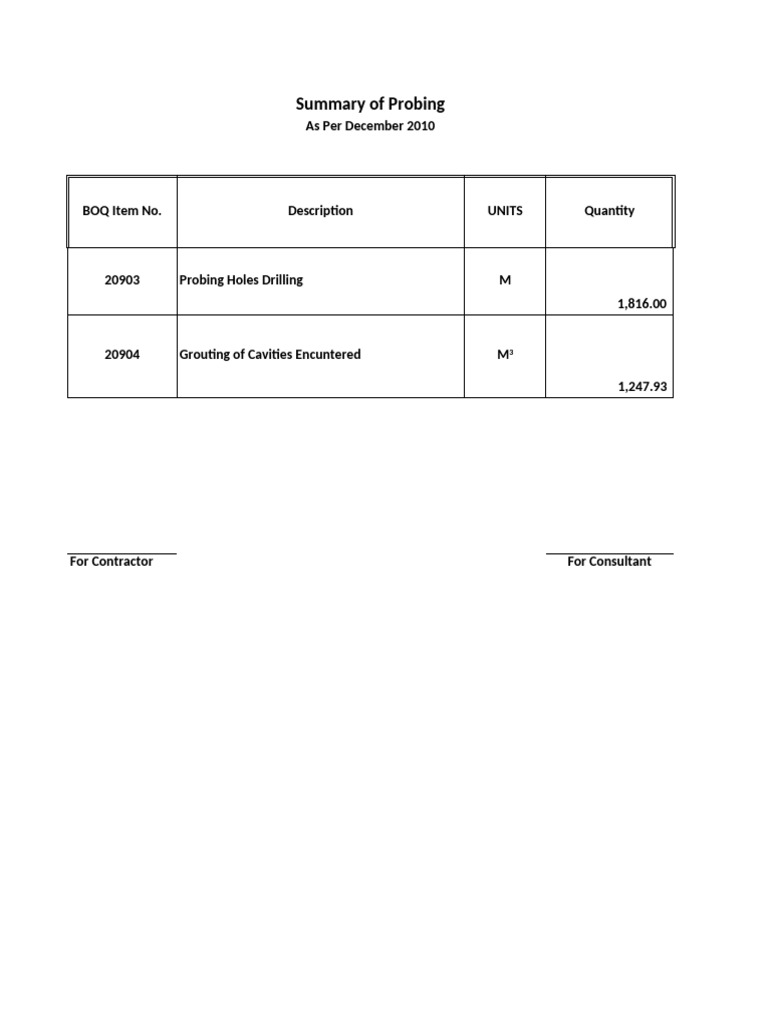 Probing and Grouting Summary Report | PDF | Quantity