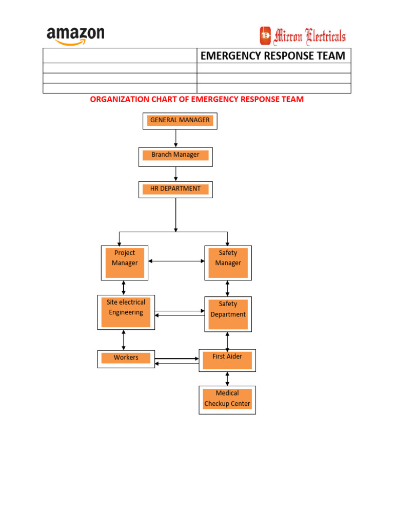 Emergency Response Team Overview | PDF | Emergency | First Aid