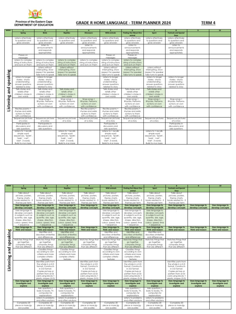 Grade R Language Term Planner 2024 | PDF | Phonology | Word
