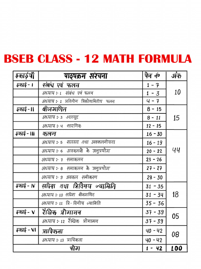 12th Math Formula Demo Pdf