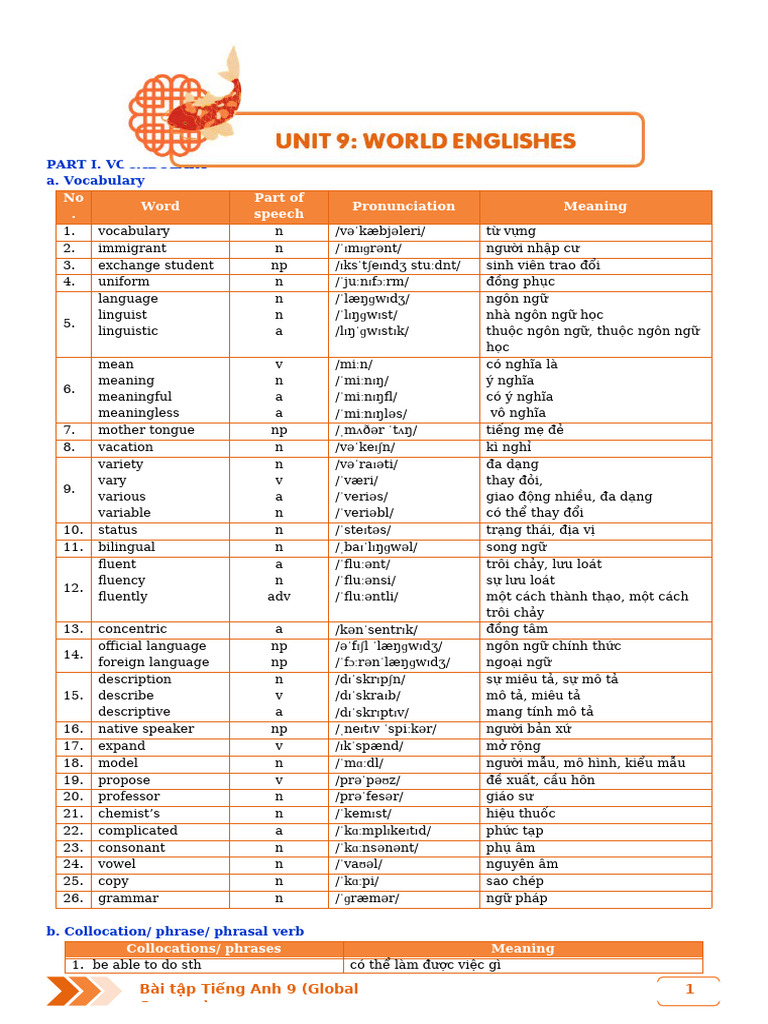 English Vocabulary and Grammar Guide | PDF | English Language ...