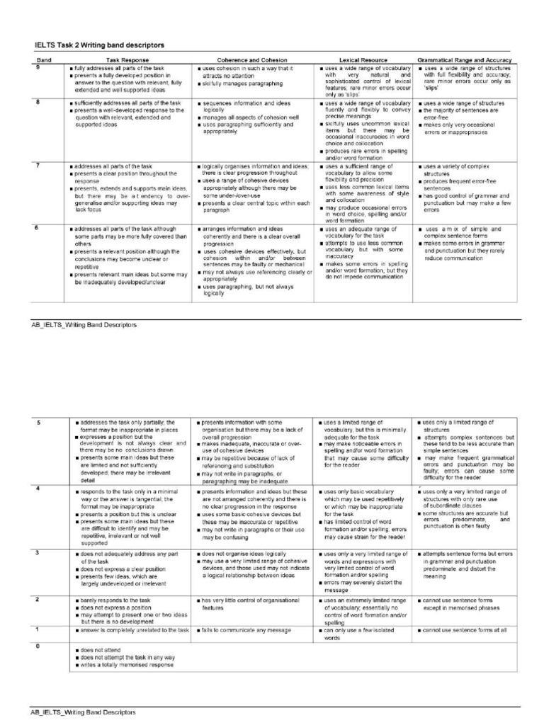 IELTS - Writing Band Descriptors - Task 2 | PDF