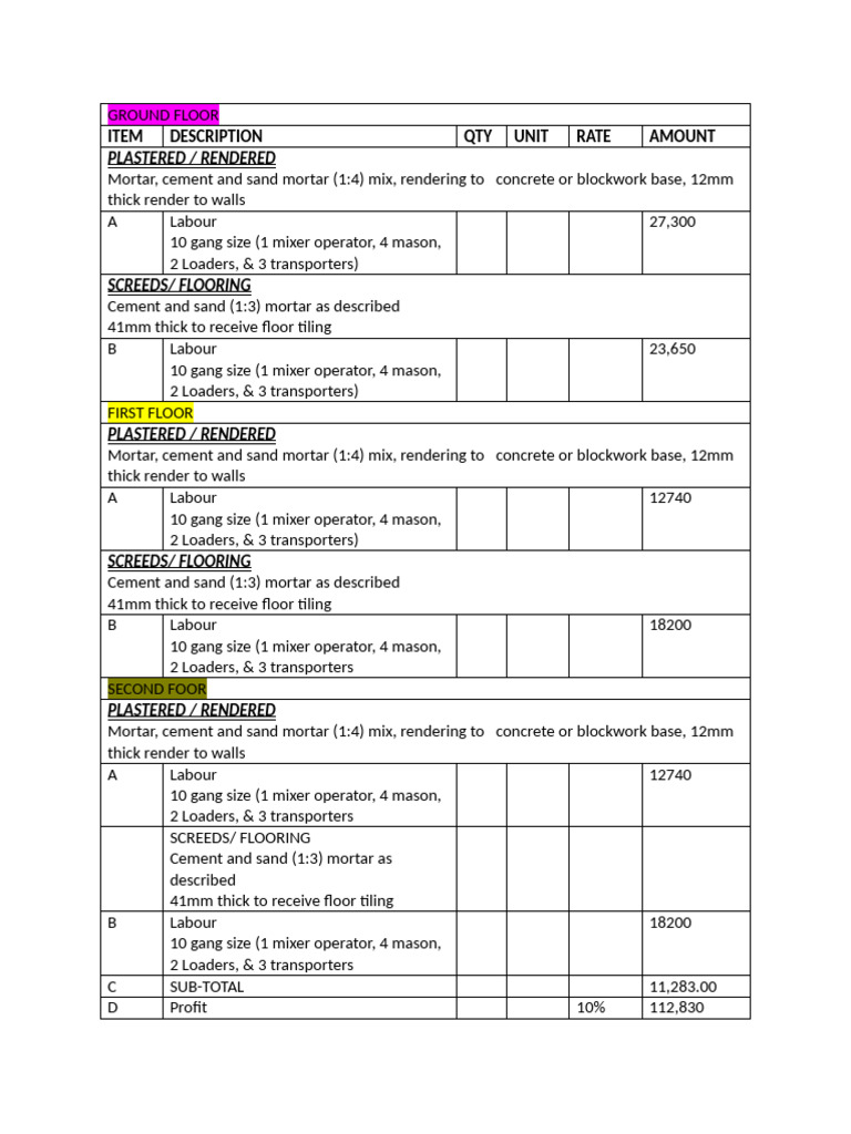 Construction Labour Cost Breakdown | PDF