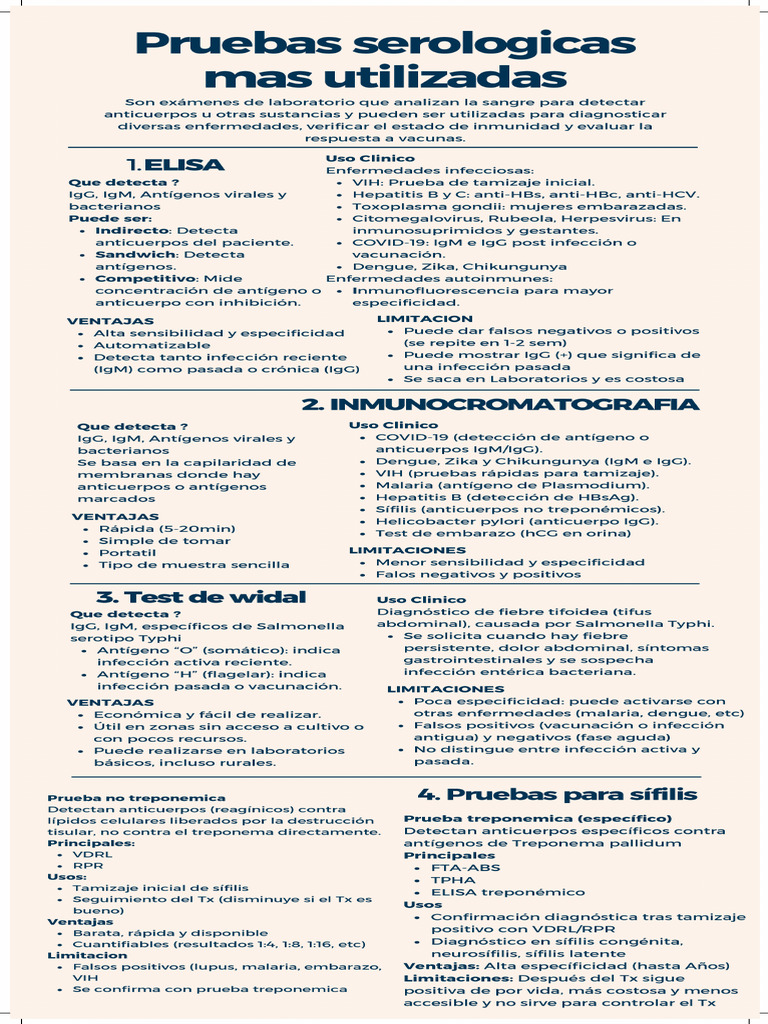 IPruebas Serologicas-DCL Hito 4 PDF | PDF