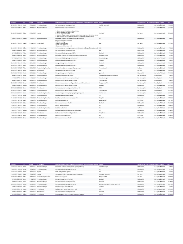 Spred Sheet 1pr 2025 | PDF