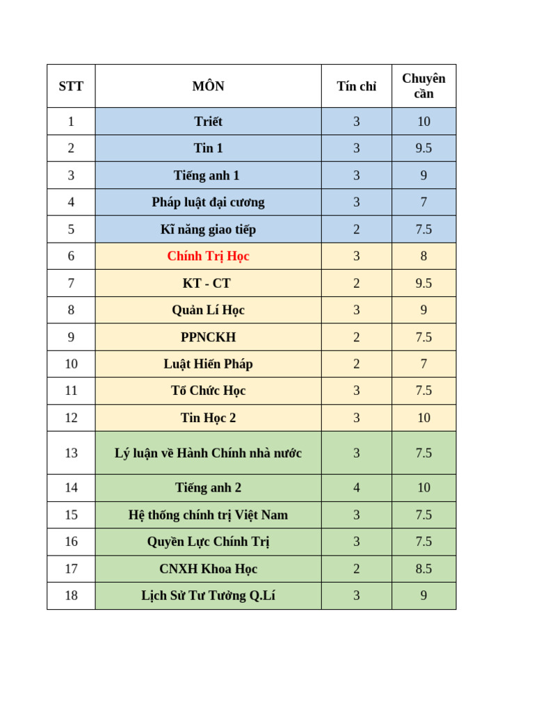 1 1 Cong Van Trin Khai CHNG TRNH Binh Dan Hoc Vu So Cho Sinh Vien v1 5 ...