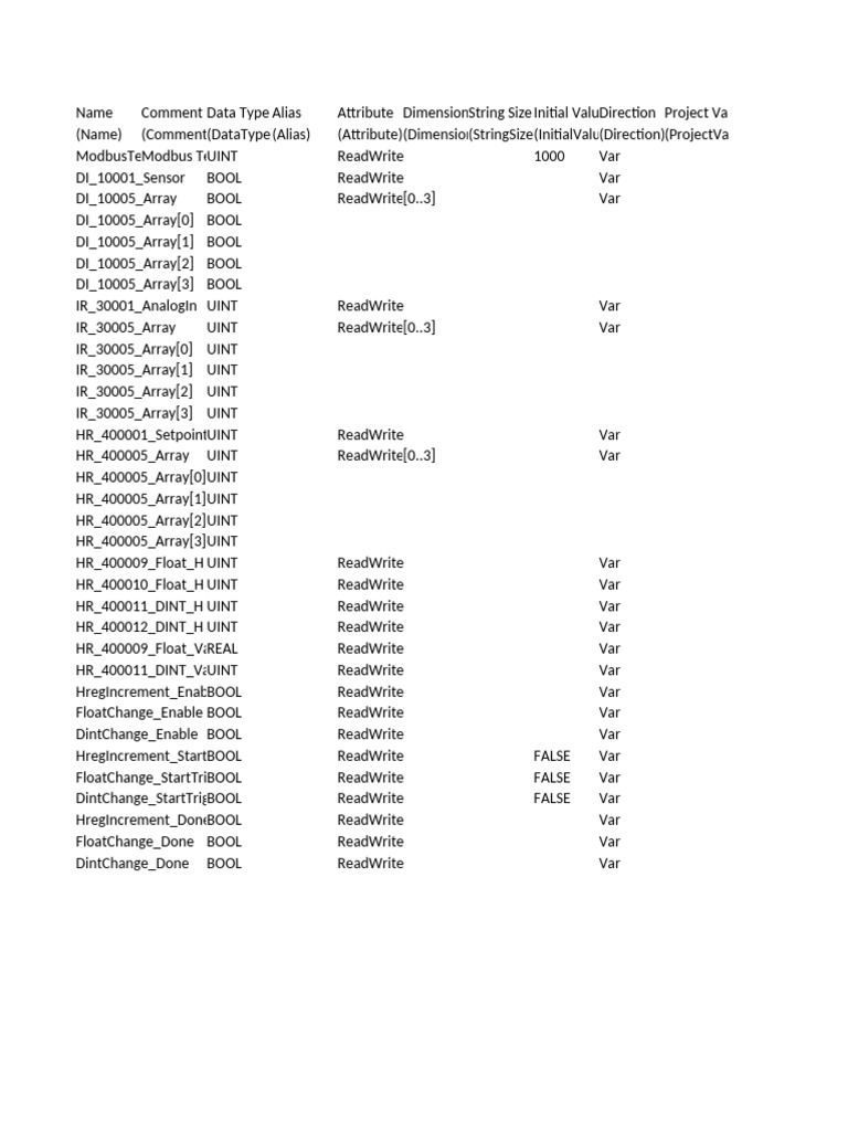 Modbus Data Structure Overview | PDF