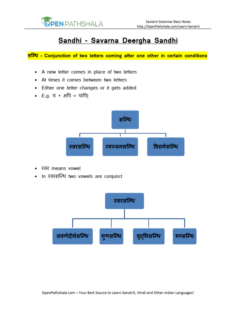 OP Sandhi Savarna Deergha Sandhi | PDF