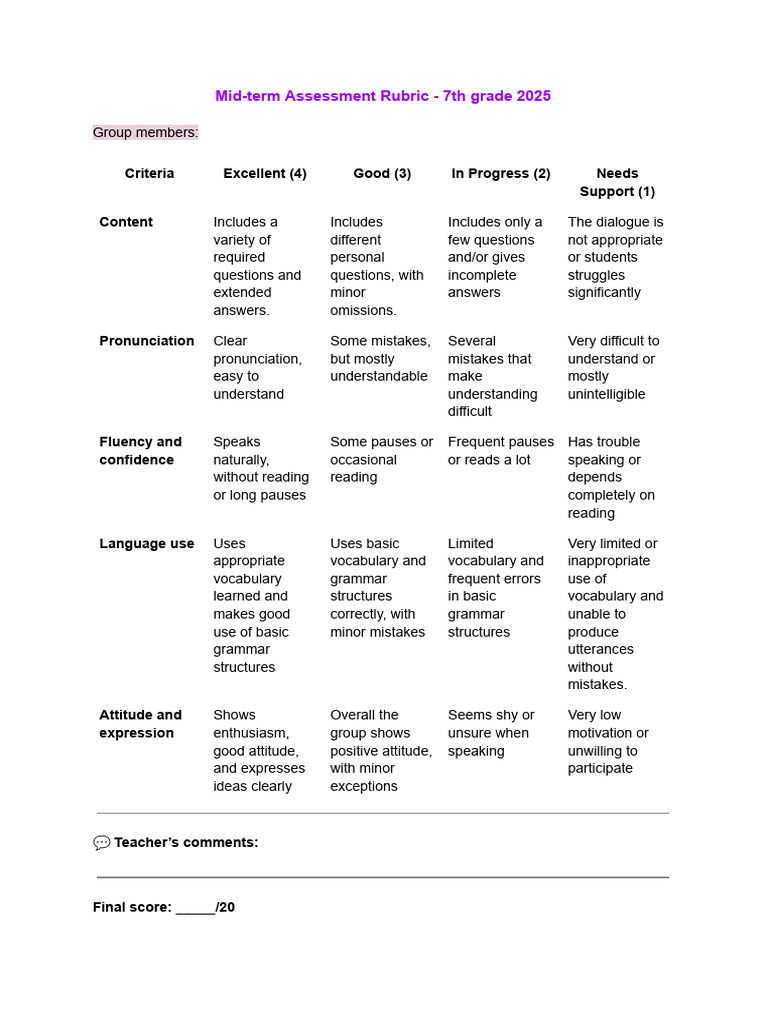 7th Grade Mid-term Assessment Rubric | PDF | Vocabulary | Human ...